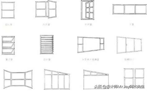 窗戶門|家中不同位置的窗戶類型怎麼選？3大位置選對窗型不但實用家裡。